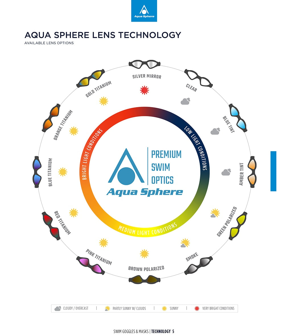 AQUASPHERE Active Lens Goggle