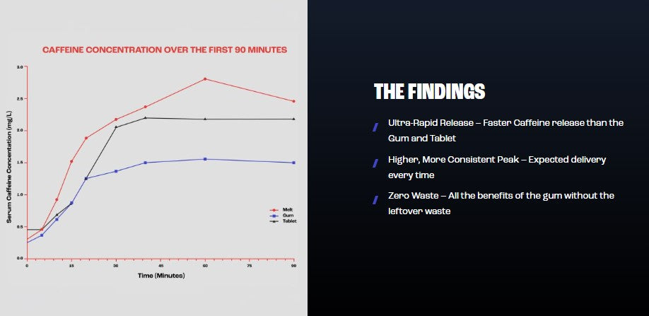 NutritionX Caffeine Melt