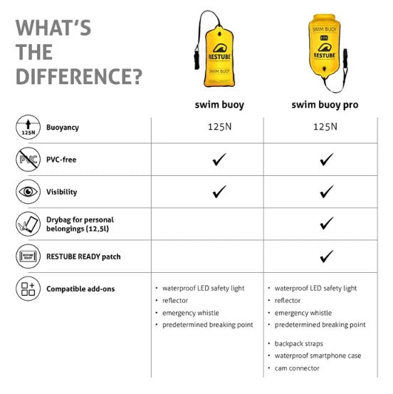 RESTUBE Swim Buoy