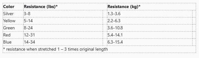 STRECHCORDZ (S100) Swimming/Dryland Resistance Cords with Handles