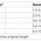 STRECHCORDZ (S101) Swimming/Dryland Resistance Cords with Paddles