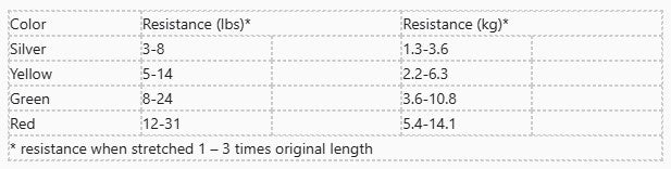 STRECHCORDZ (S11875) Swimming Resistance Cords Long Belt Slider