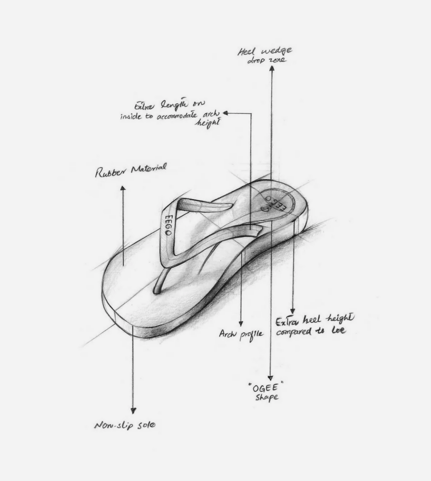 EEGO Sandals Flip-Flop - Made by Podiatrists and Physiotherapist