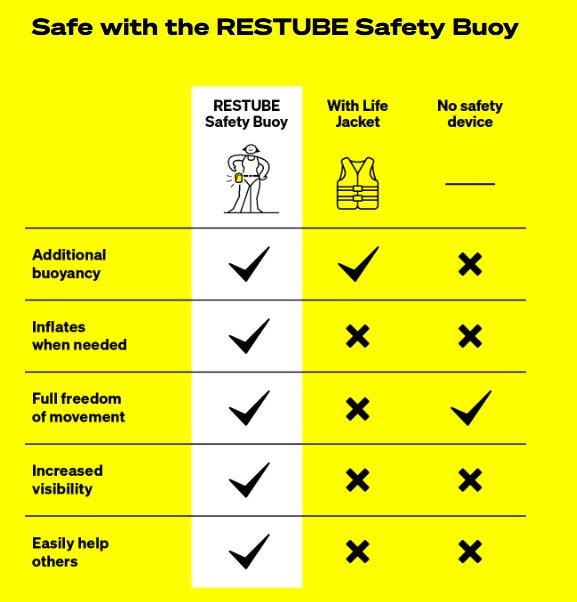 RESTUBE Kids (Swimming Buoy Responder)