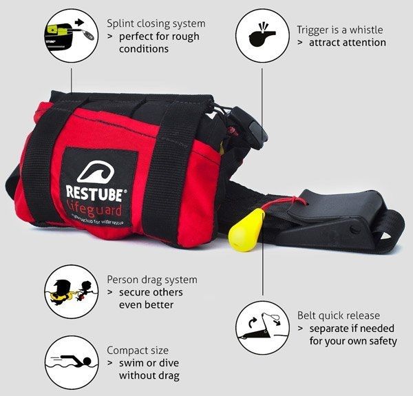 RESTUBE Lifeguard Swimming Buoy Responder